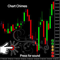 Chart Chimes 外汇EA-EA侦探社 - 全球领先的MQL5官网外汇EA机器人MT4自动化交易EA资源免费分享网站