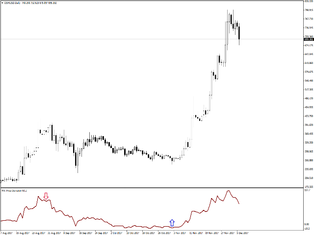 图片[1]-Price Deviation 外汇EA-EA侦探社 - 全球领先的MQL5官网外汇EA机器人MT4自动化交易EA资源免费分享网站