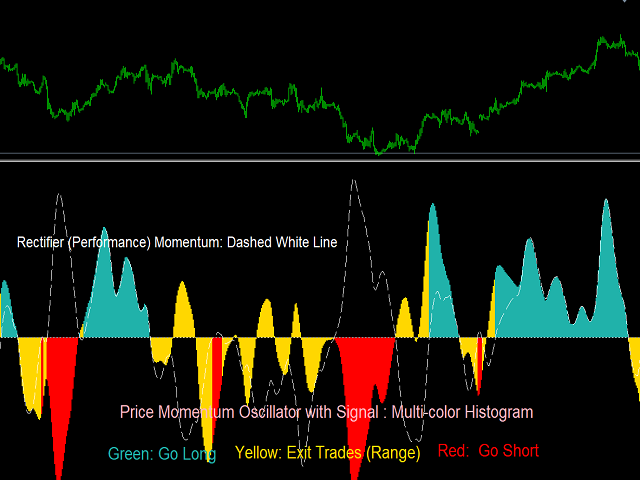 图片[3]-Price Rectifier Signals 外汇EA-EA侦探社 - 全球领先的MQL5官网外汇EA机器人MT4自动化交易EA资源免费分享网站