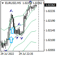 Break out indicator 外汇EA-EA侦探社 - 全球领先的MQL5官网外汇EA机器人MT4自动化交易EA资源免费分享网站