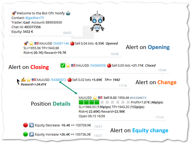 图片[1]-Ofir Notify for Telegram Light edition 外汇EA-EA侦探社 - 全球领先的MQL5官网外汇EA机器人MT4自动化交易EA资源免费分享网站