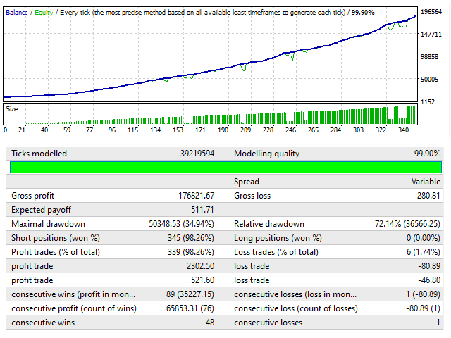 图片[1]-Sirr Advanced Trend Scalper EA Pro 外汇EA-EA侦探社 - 全球领先的MQL5官网外汇EA机器人MT4自动化交易EA资源免费分享网站