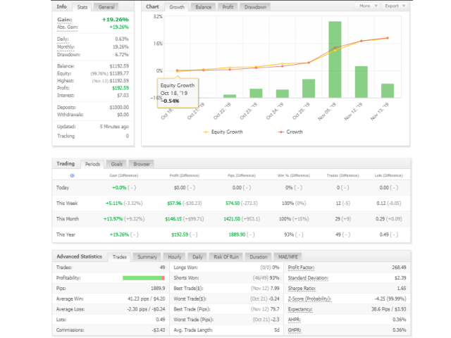 图片[1]-Advanced MACD EA 外汇EA-EA侦探社 - 全球领先的MQL5官网外汇EA机器人MT4自动化交易EA资源免费分享网站
