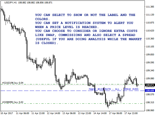 图片[3]-MQLTA Target Line Indicator 外汇EA-EA侦探社 - 全球领先的MQL5官网外汇EA机器人MT4自动化交易EA资源免费分享网站