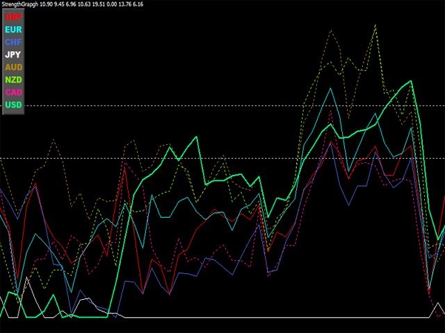 图片[1]-Strength Graph 外汇EA-EA侦探社 - 全球领先的MQL5官网外汇EA机器人MT4自动化交易EA资源免费分享网站