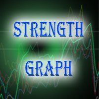 Strength Graph 外汇EA-EA侦探社 - 全球领先的MQL5官网外汇EA机器人MT4自动化交易EA资源免费分享网站