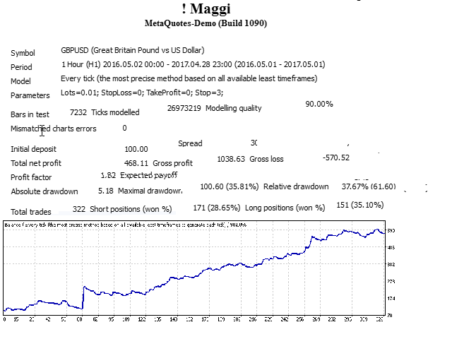 图片[1]-Maggi 外汇EA-EA侦探社 - 全球领先的MQL5官网外汇EA机器人MT4自动化交易EA资源免费分享网站