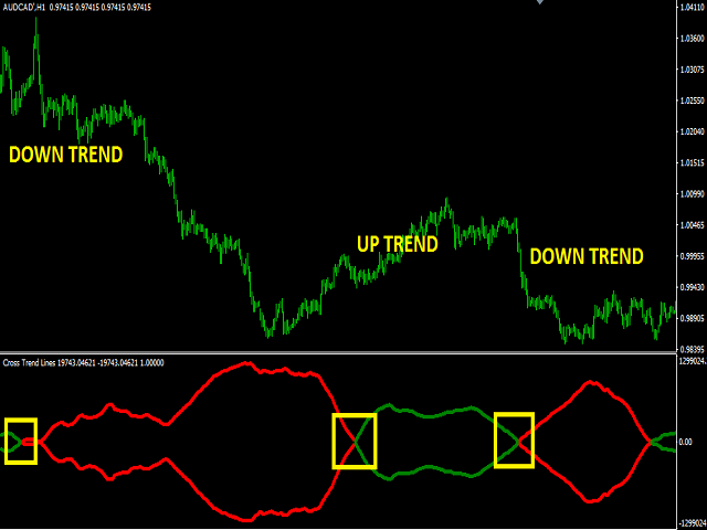 图片[1]-Cross Trend Lines 外汇EA-EA侦探社 - 全球领先的MQL5官网外汇EA机器人MT4自动化交易EA资源免费分享网站