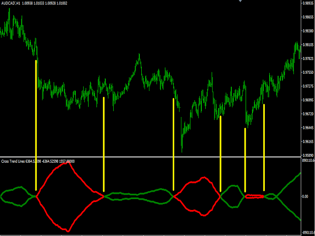 图片[3]-Cross Trend Lines 外汇EA-EA侦探社 - 全球领先的MQL5官网外汇EA机器人MT4自动化交易EA资源免费分享网站