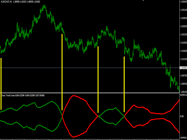 图片[4]-Cross Trend Lines 外汇EA-EA侦探社 - 全球领先的MQL5官网外汇EA机器人MT4自动化交易EA资源免费分享网站