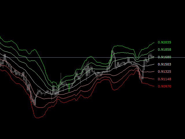 图片[1]-Bollinger Bands Max Free 外汇EA-EA侦探社 - 全球领先的MQL5官网外汇EA机器人MT4自动化交易EA资源免费分享网站
