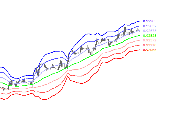 图片[2]-Bollinger Bands Max Free 外汇EA-EA侦探社 - 全球领先的MQL5官网外汇EA机器人MT4自动化交易EA资源免费分享网站