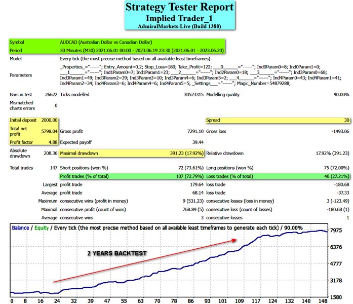 图片[1]-Implied Trader 外汇EA-EA侦探社 - 全球领先的MQL5官网外汇EA机器人MT4自动化交易EA资源免费分享网站