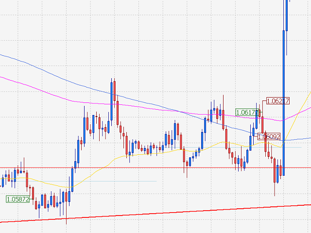 图片[2]-Trade Bookmark 外汇EA-EA侦探社 - 全球领先的MQL5官网外汇EA机器人MT4自动化交易EA资源免费分享网站