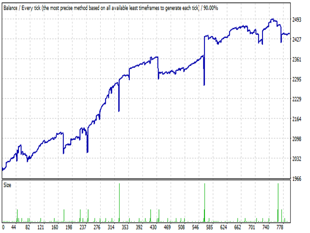 图片[3]-Th3Eng Panda trader strategy 2 外汇EA-EA侦探社 - 全球领先的MQL5官网外汇EA机器人MT4自动化交易EA资源免费分享网站