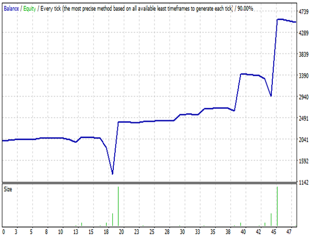 图片[4]-Th3Eng Panda trader strategy 2 外汇EA-EA侦探社 - 全球领先的MQL5官网外汇EA机器人MT4自动化交易EA资源免费分享网站