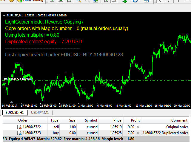 图片[2]-Light Orders Copier 外汇EA-EA侦探社 - 全球领先的MQL5官网外汇EA机器人MT4自动化交易EA资源免费分享网站