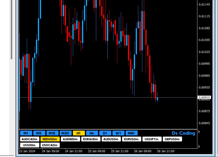 图片[1]-Chart Control MT4 外汇EA-EA侦探社 - 全球领先的MQL5官网外汇EA机器人MT4自动化交易EA资源免费分享网站