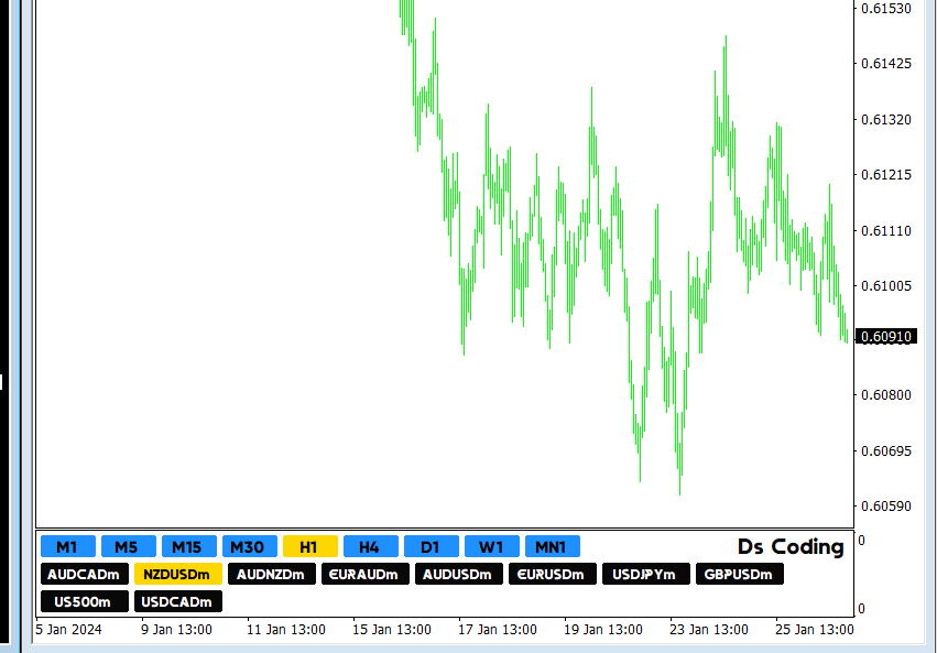 图片[2]-Chart Control MT4 外汇EA-EA侦探社 - 全球领先的MQL5官网外汇EA机器人MT4自动化交易EA资源免费分享网站