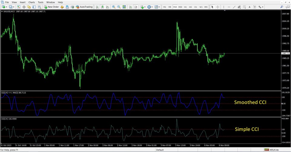 图片[1]-Smoothed CCI Commodity Channel Index 外汇EA-EA侦探社 - 全球领先的MQL5官网外汇EA机器人MT4自动化交易EA资源免费分享网站