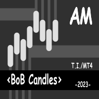 BoB Candles AM 外汇EA-EA侦探社 - 全球领先的MQL5官网外汇EA机器人MT4自动化交易EA资源免费分享网站