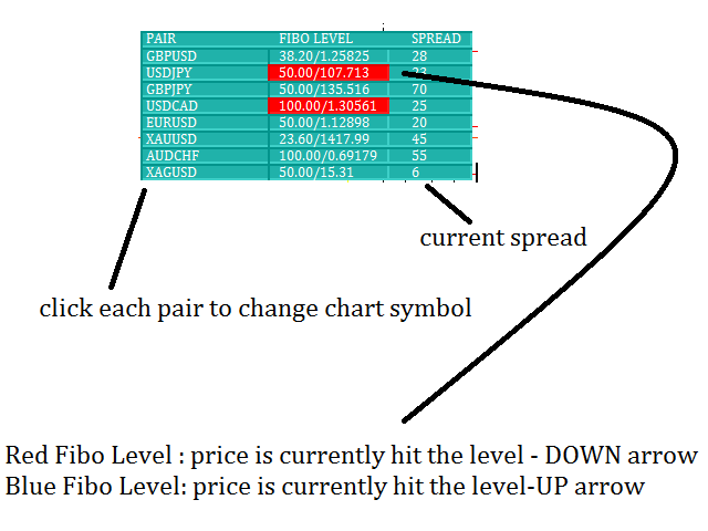 图片[3]-Fibo Dashboard Free 外汇EA-EA侦探社 - 全球领先的MQL5官网外汇EA机器人MT4自动化交易EA资源免费分享网站