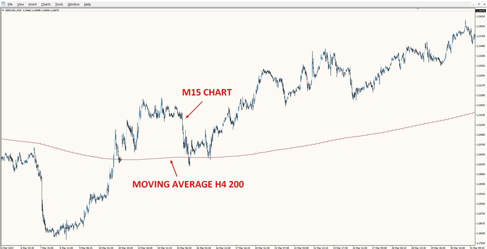 图片[1]-Moving Average Timeframe 外汇EA-EA侦探社 - 全球领先的MQL5官网外汇EA机器人MT4自动化交易EA资源免费分享网站
