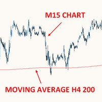 Moving Average Timeframe 外汇EA-EA侦探社 - 全球领先的MQL5官网外汇EA机器人MT4自动化交易EA资源免费分享网站