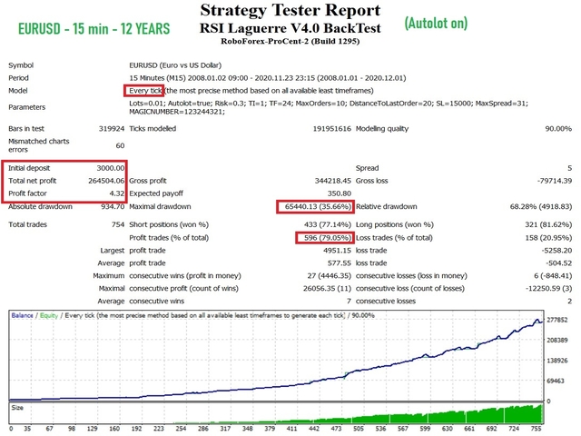图片[1]-RSI Laguerre 外汇EA-EA侦探社 - 全球领先的MQL5官网外汇EA机器人MT4自动化交易EA资源免费分享网站