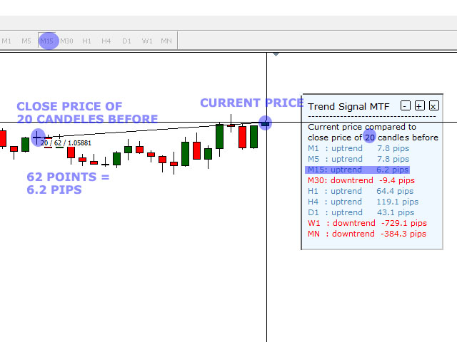 图片[2]-Trend Signal Multitimeframe mt4 FREE 外汇EA-EA侦探社 - 全球领先的MQL5官网外汇EA机器人MT4自动化交易EA资源免费分享网站