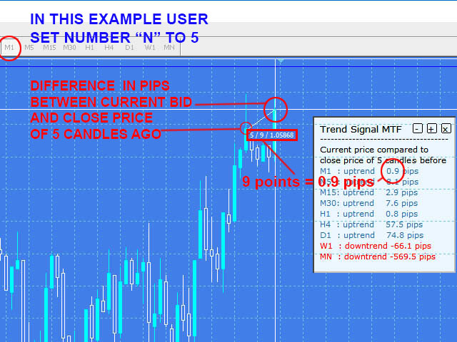 图片[4]-Trend Signal Multitimeframe mt4 FREE 外汇EA-EA侦探社 - 全球领先的MQL5官网外汇EA机器人MT4自动化交易EA资源免费分享网站