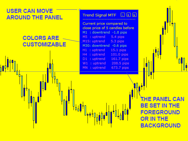 图片[7]-Trend Signal Multitimeframe mt4 FREE 外汇EA-EA侦探社 - 全球领先的MQL5官网外汇EA机器人MT4自动化交易EA资源免费分享网站
