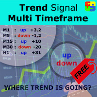 Trend Signal Multitimeframe mt4 FREE 外汇EA-EA侦探社 - 全球领先的MQL5官网外汇EA机器人MT4自动化交易EA资源免费分享网站