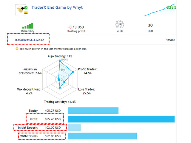 图片[1]-ic-EA侦探社 - 全球领先的MQL5官网外汇EA机器人MT4自动化交易EA资源免费分享网站