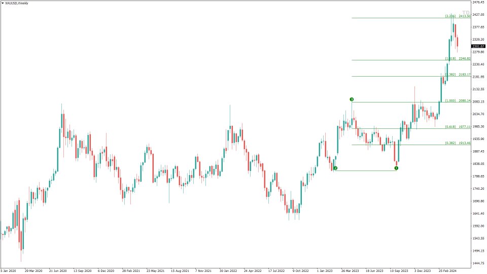 图片[1]-Thomas DeMark Relative Retracement 外汇EA-EA侦探社 - 全球领先的MQL5官网外汇EA机器人MT4自动化交易EA资源免费分享网站