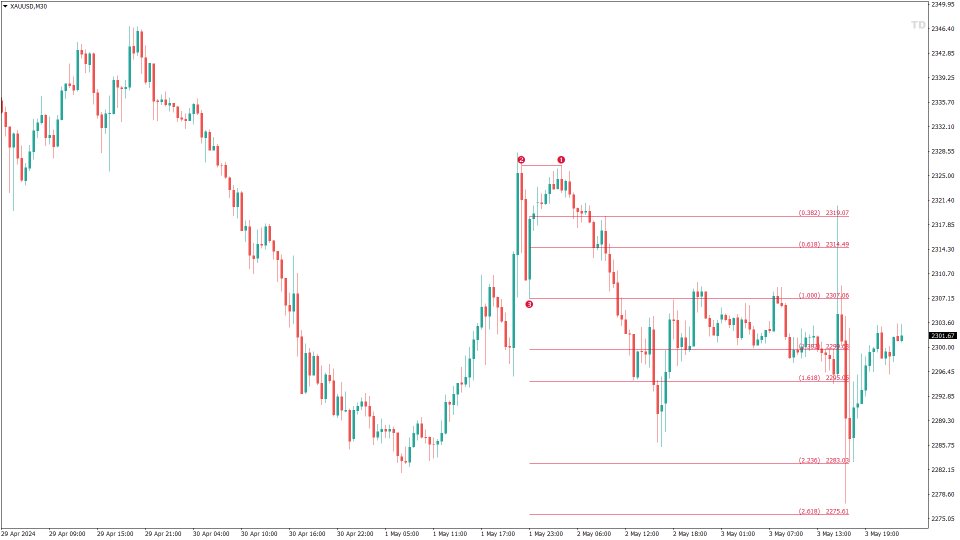 图片[2]-Thomas DeMark Relative Retracement 外汇EA-EA侦探社 - 全球领先的MQL5官网外汇EA机器人MT4自动化交易EA资源免费分享网站
