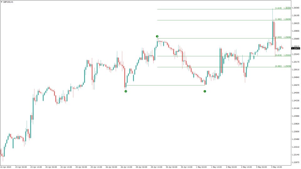 图片[3]-Thomas DeMark Relative Retracement 外汇EA-EA侦探社 - 全球领先的MQL5官网外汇EA机器人MT4自动化交易EA资源免费分享网站
