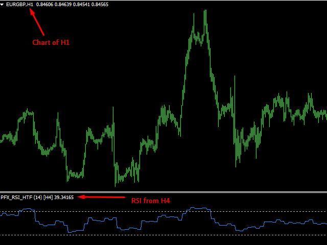 图片[1]-Perfected RSI HTF 外汇EA-EA侦探社 - 全球领先的MQL5官网外汇EA机器人MT4自动化交易EA资源免费分享网站