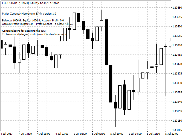图片[1]-Major Currency Momentum 外汇EA-EA侦探社 - 全球领先的MQL5官网外汇EA机器人MT4自动化交易EA资源免费分享网站