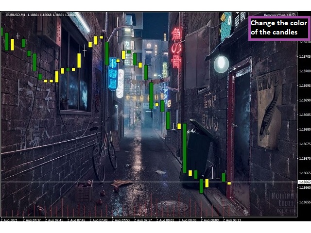 图片[4]-Personal Chart MT4 外汇EA-EA侦探社 - 全球领先的MQL5官网外汇EA机器人MT4自动化交易EA资源免费分享网站