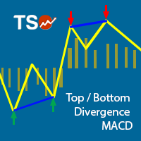 TSO Top Bottom Divergence MACD 外汇EA-EA侦探社 - 全球领先的MQL5官网外汇EA机器人MT4自动化交易EA资源免费分享网站