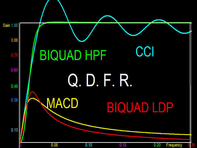 图片[1]-Quick n Dirty Frequency Response 外汇EA-EA侦探社 - 全球领先的MQL5官网外汇EA机器人MT4自动化交易EA资源免费分享网站