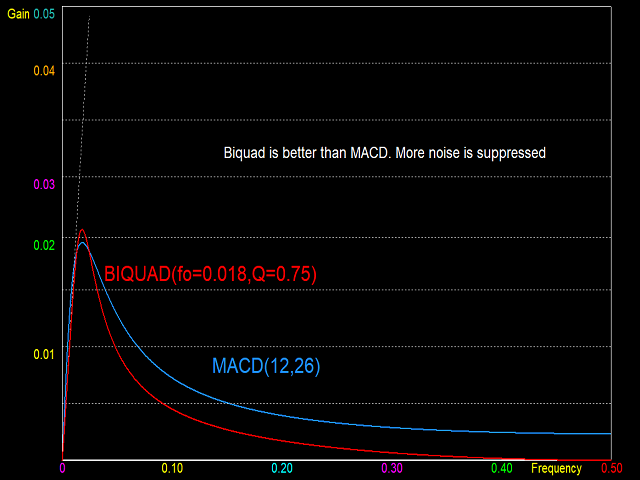 图片[4]-Quick n Dirty Frequency Response 外汇EA-EA侦探社 - 全球领先的MQL5官网外汇EA机器人MT4自动化交易EA资源免费分享网站