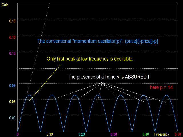 图片[6]-Quick n Dirty Frequency Response 外汇EA-EA侦探社 - 全球领先的MQL5官网外汇EA机器人MT4自动化交易EA资源免费分享网站
