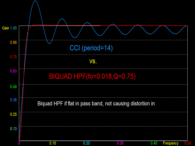 图片[7]-Quick n Dirty Frequency Response 外汇EA-EA侦探社 - 全球领先的MQL5官网外汇EA机器人MT4自动化交易EA资源免费分享网站
