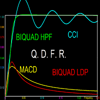 Quick n Dirty Frequency Response 外汇EA-EA侦探社 - 全球领先的MQL5官网外汇EA机器人MT4自动化交易EA资源免费分享网站