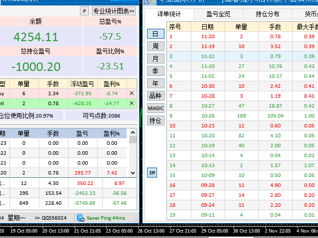 图片[1]-KTrade Data Statistics CN 外汇EA-EA侦探社 - 全球领先的MQL5官网外汇EA机器人MT4自动化交易EA资源免费分享网站