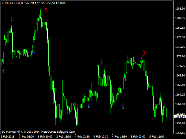 图片[1]-Reversal signal mtf 外汇EA-EA侦探社 - 全球领先的MQL5官网外汇EA机器人MT4自动化交易EA资源免费分享网站