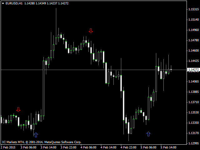 图片[2]-Reversal signal mtf 外汇EA-EA侦探社 - 全球领先的MQL5官网外汇EA机器人MT4自动化交易EA资源免费分享网站