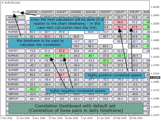 图片[1]-Netsrac Correlation Dashboard Free 外汇EA-EA侦探社 - 全球领先的MQL5官网外汇EA机器人MT4自动化交易EA资源免费分享网站